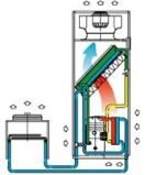 Прецизионный кондиционер с режимом естественного охлаждения Uniflair TUER0721A фото | shop-crystal.ru