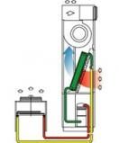 Прецизионный кондиционер с воздушным охлаждением конденсатора Uniflair SUA0151B фото | shop-crystal.ru
